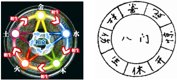 五花八门