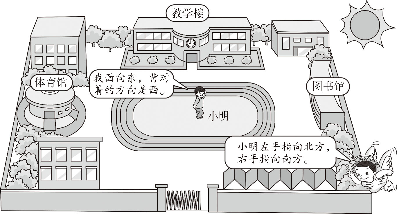 认识东,南,西,北四个方向(1)