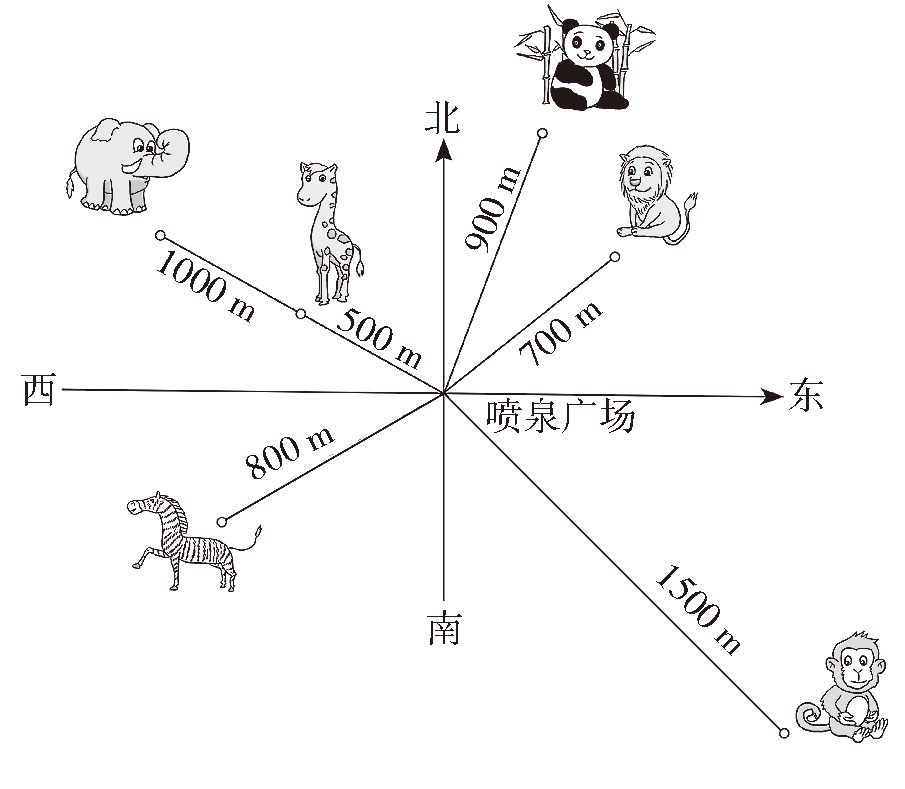 确定位置(一)(2)