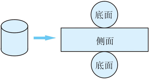 《圆柱的表面积-圆柱的侧面展开图