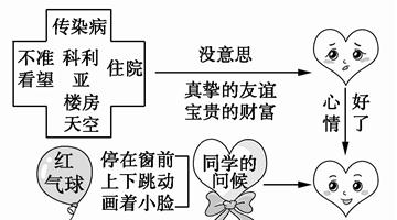 《窗前的气球》课文图片06