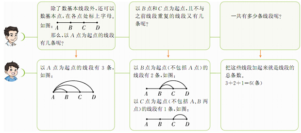 数线段 方法图片